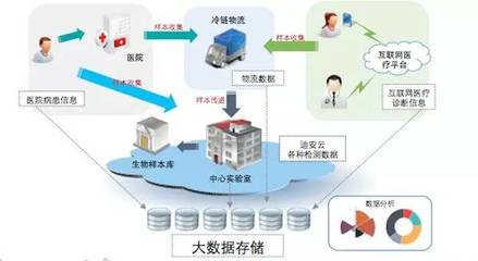 流动数据云上之争 互联网数据服务的演进与未来