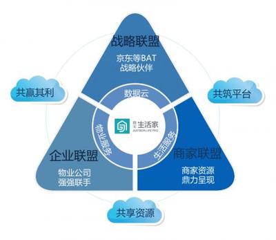 蓝光嘉宝融合互联网数据服务，以郎酒盛宴解锁物业服务新模式