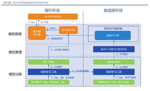 数据安全产业研究 后互联网时代的“盛宴”与挑战