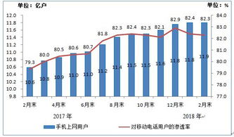 电信产业与互联网数据中心 数据服务的新纪元