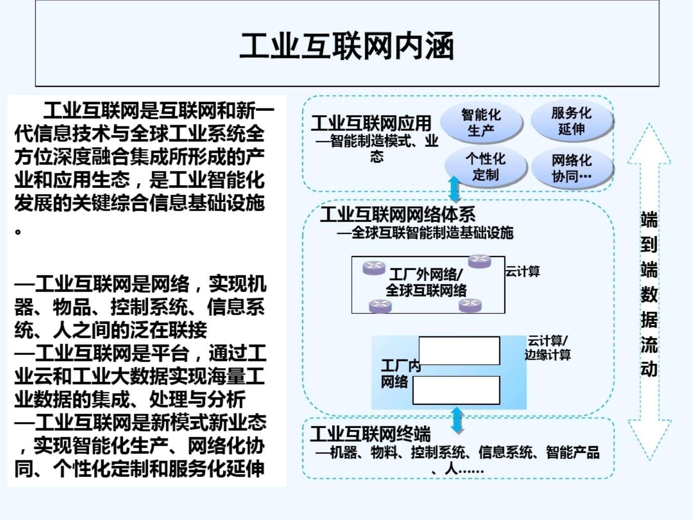 工业互联网与互联网数据服务 驱动制造业数字化转型的双引擎