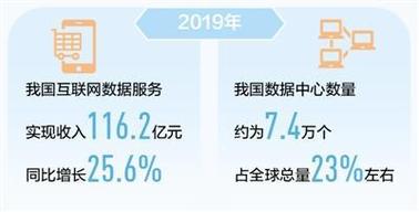 互联网数据这片“金矿”开掘正当时